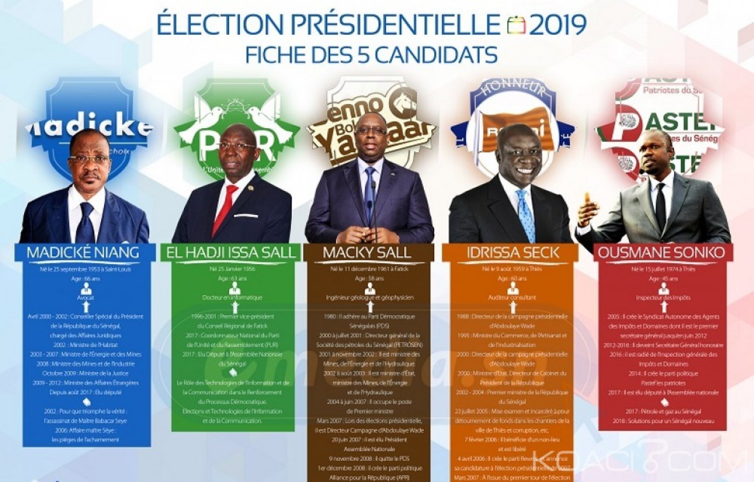 SénégalÂ : Début de la campagne électorale pour la présidentielle, poursuite du jeu d'alliance, Wade à  Dakar jeudi