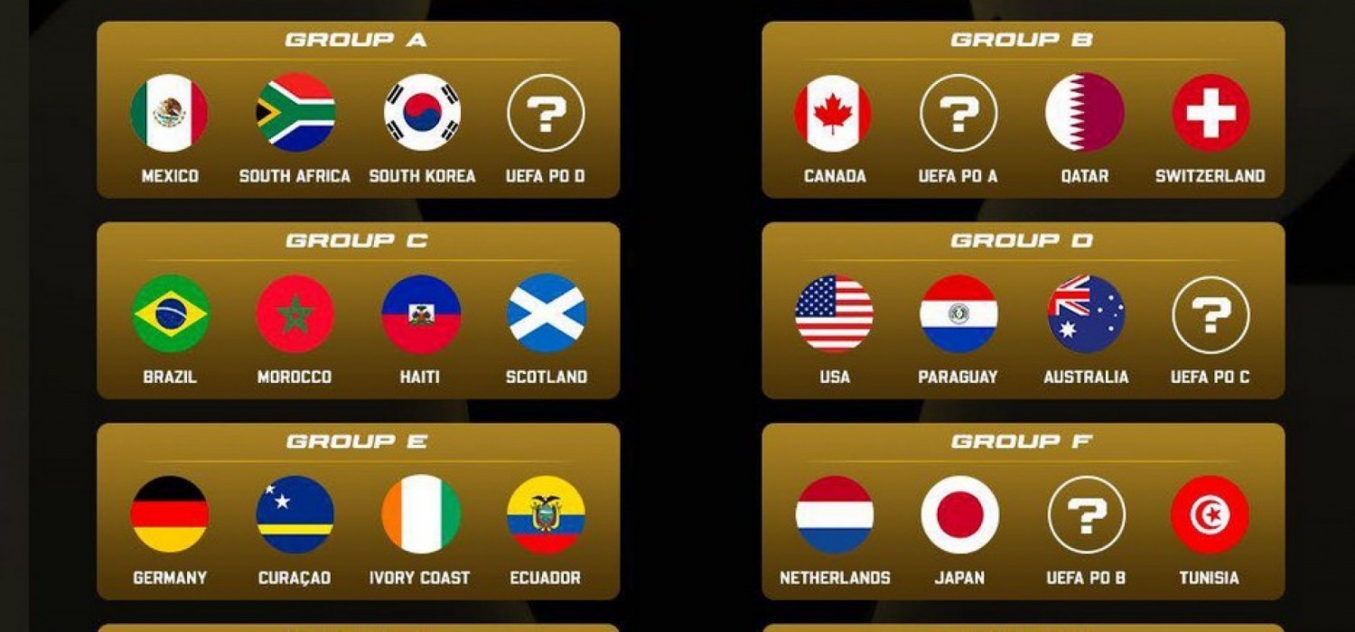 Afrique : Mondial 2026, tirage au sort des 48 équipes en 12 groupes, aperçu des équipes africaines