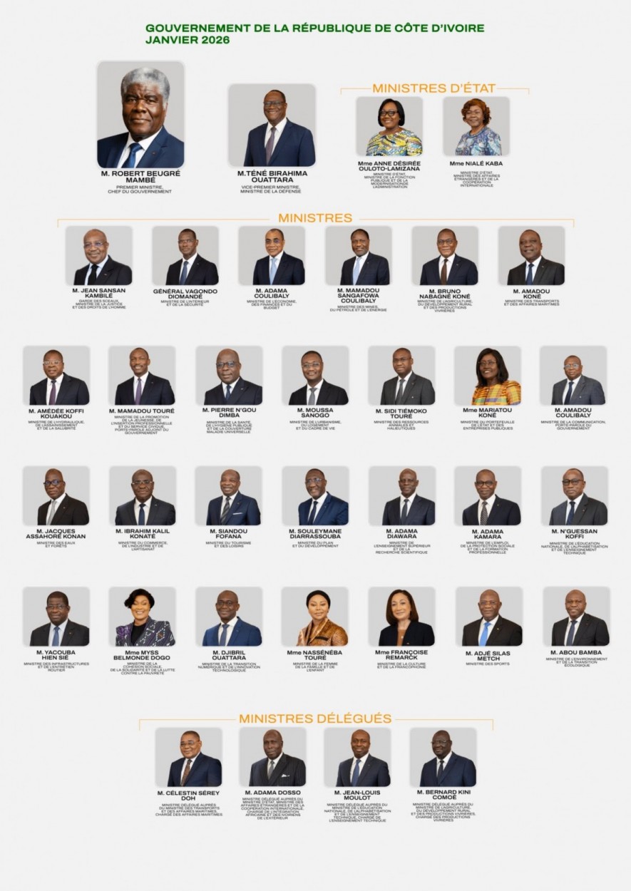 Côte d'Ivoire : Gouvernement Mambé II, rapports « tendus » entre des ministres titulaires et délégués dans l'accomplissement des tâches ?