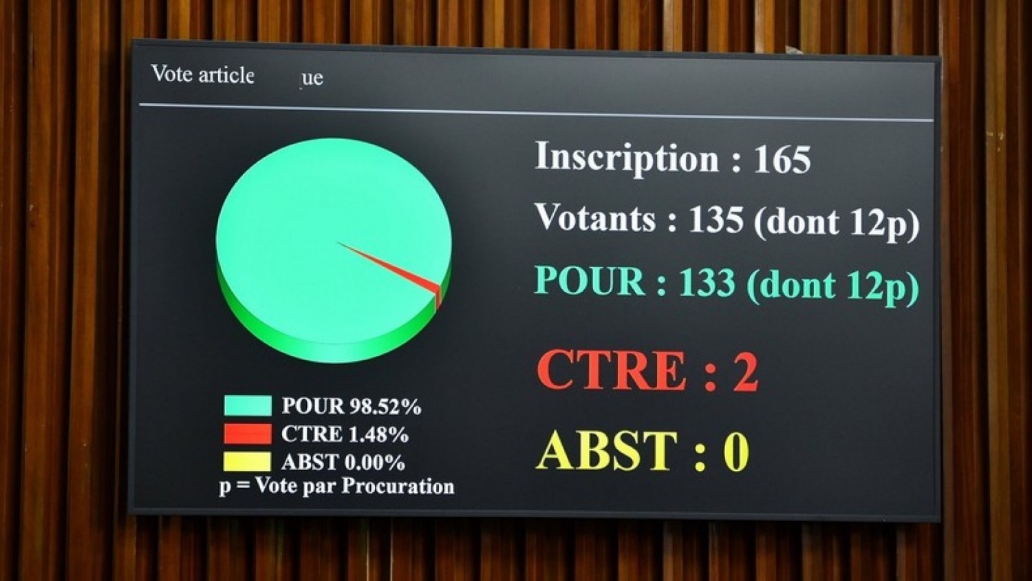 Sénégal : L'Assemblée impose une nouvelle déclaration de patrimoine au sommet de l'État
