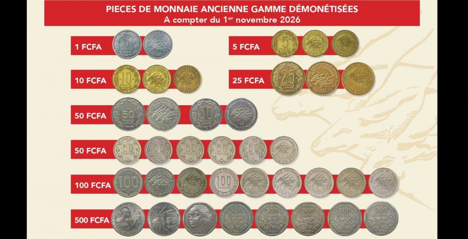 Cameroun: Démonétisation des pièces,malgré les refus, la BEAC garantit l'échange, client ou non