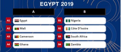 Côte d'Ivoire: Tirage au sort de la CAN U23, les éléphants espoirs héritent de gros morceaux