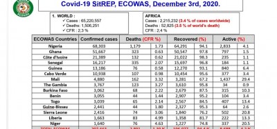 Cedeao :  Covid-19, décroissance, 3 pays en tête de contaminations