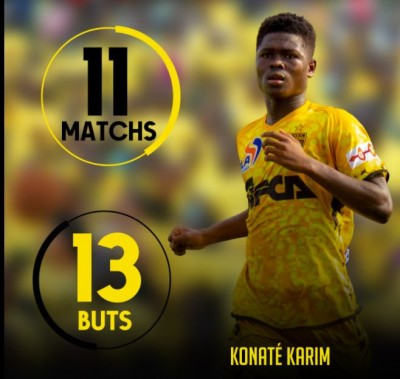 Côte d'Ivoire : CAN 2021, la liste des éléphants pour la préparation en Arabie Saoudite avec la pépite de  l'Asec, Karim Konaté