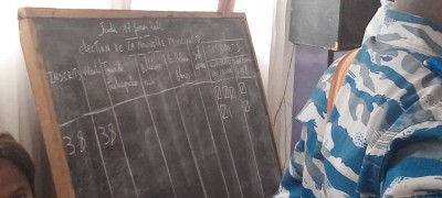 Côte d'Ivoire : Election de la nouvelle municipalité de Bouafle, deux conseillers municipaux tentent d'emporter l'urne, le Préfet suspend les travaux