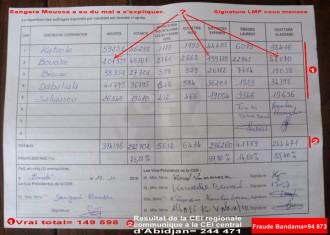 TRIBUNE: A L'EVEQUE LEZOUTIE