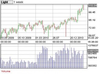 TRIBUNE GABON: Discussion sur les vrais revenus pétroliers du Gabon