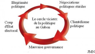 TRIBUNE GABON: La nécessaire brisure du cercle vicieux de la politique au Gabon.