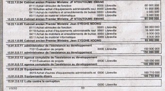 GABON: Le silence justifié de Jean EYEGHE NDONG....