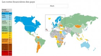 GABON :  L'agence Fitch Ratings révise à  la hausse la note du Gabon 