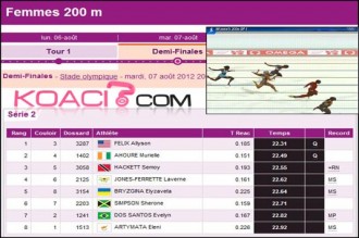 JO LONDRES 2012 : Murielle Ahouré en finale du 200m !