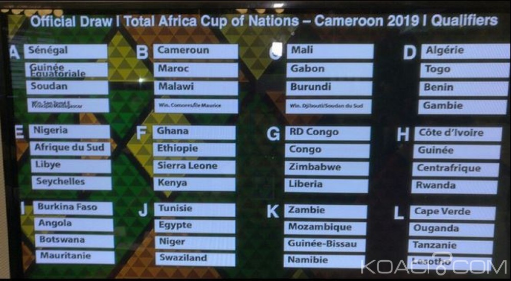 Afrique: Les poules du premier tour des éliminatoires de la Can 2019 au Cameroun sont connues