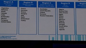Côte d'Ivoire : Le pays élu au Conseil de l'Union Internationale des Télécommunications (UIT)